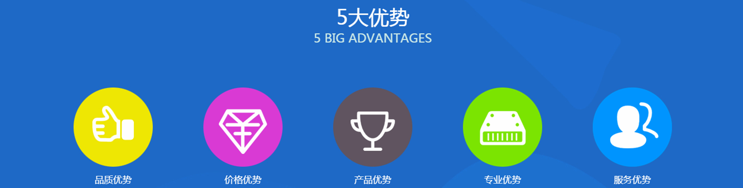 轉輪除濕機優勢