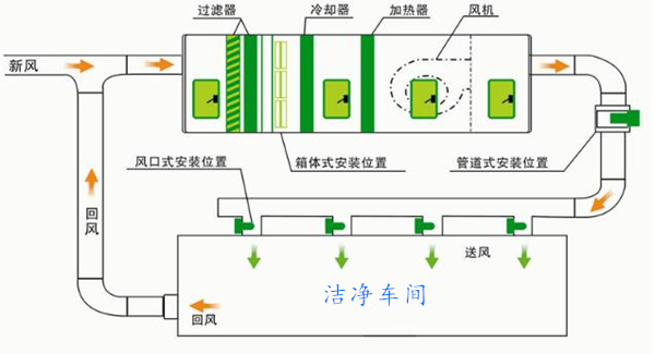 凈化空調風系統流程.jpg 凈化空調風系統流程.jpg